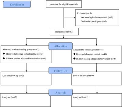 3D Virtual Reality Smartphone Training for Chemotherapy Drug Administration by Non-oncology Nurses: A Randomized Controlled Trial